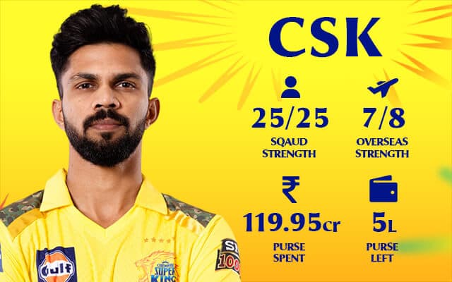 Chennai Super Kings IPL 2025 squad