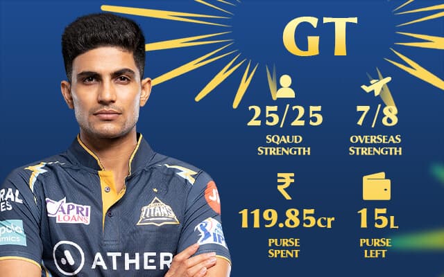 Gujarat Titans IPL 2025 squad