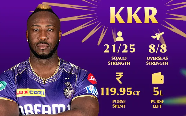 Kolkata Knight Riders IPL 2025 squad