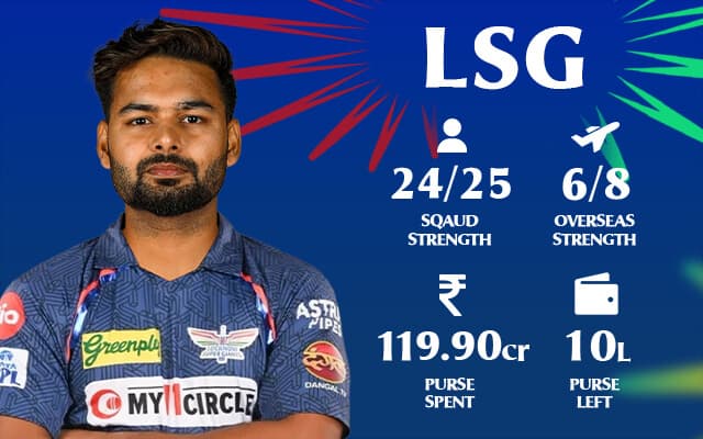 Lucknow Super Giants IPL 2025 squad