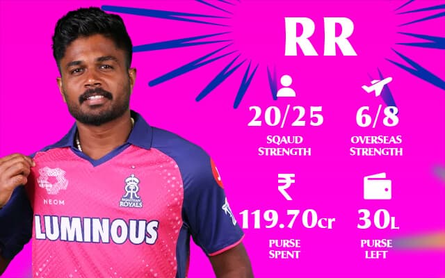 Rajasthan Royals IPL 2025 squad