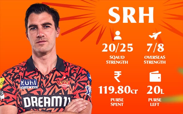 Sunrisers Hyderabad IPL 2025 squad